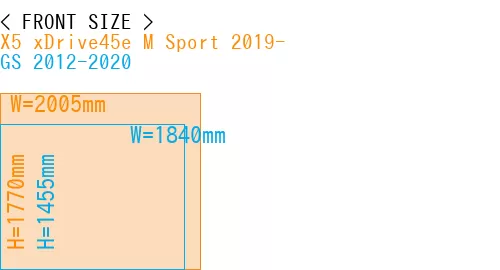 #X5 xDrive45e M Sport 2019- + GS 2012-2020